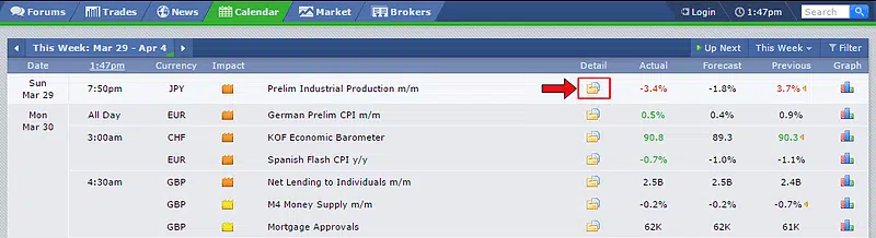 بررسی رویداد در فارکس فکتوری