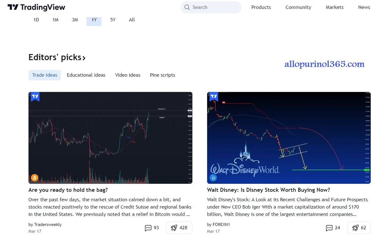 1.وبسایت اخبار لحظه ای فارکس TradingView