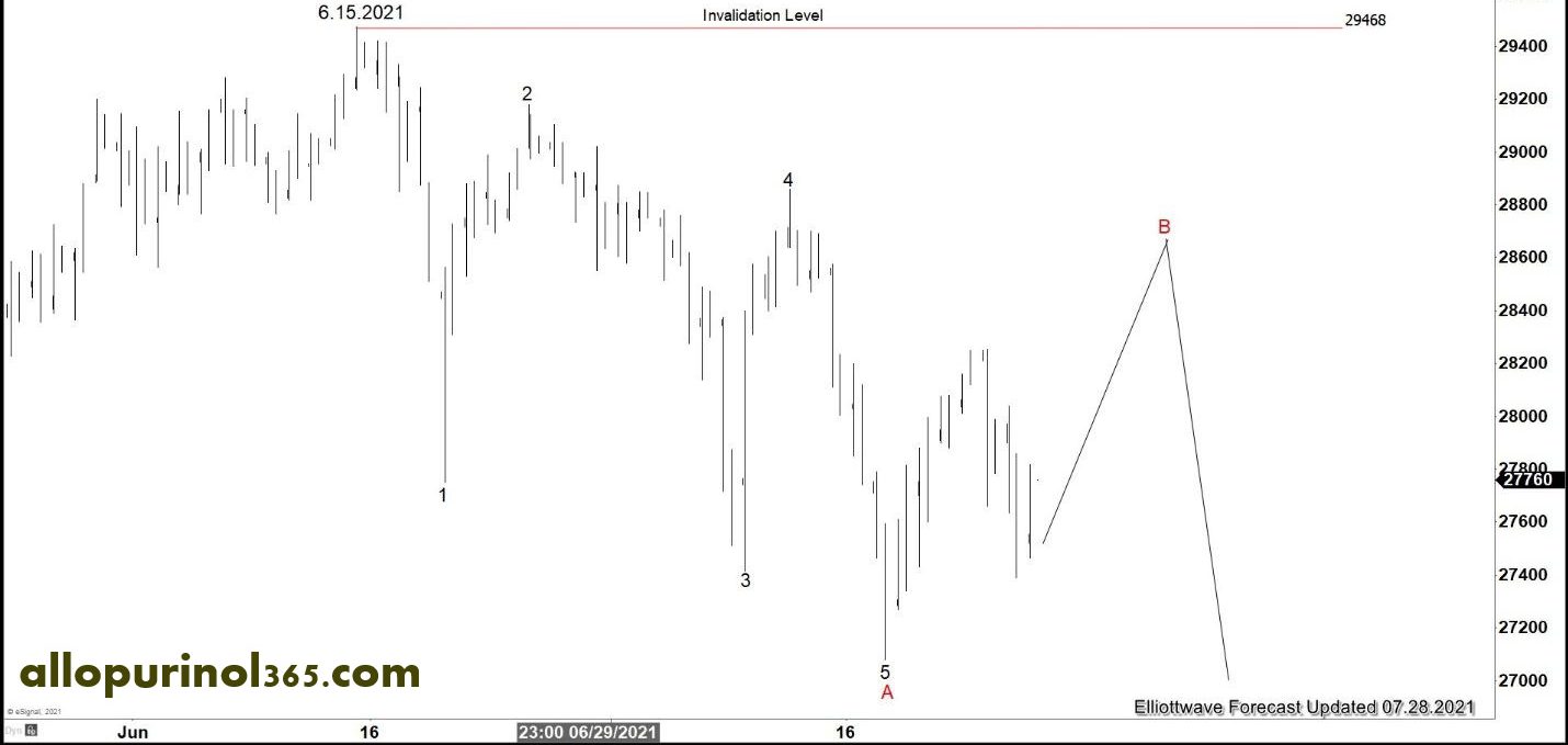 توالی نوسان