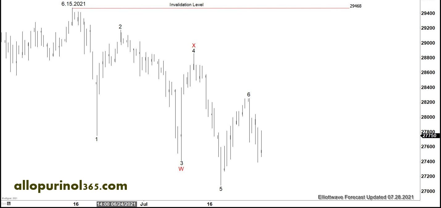 توالی نوسان