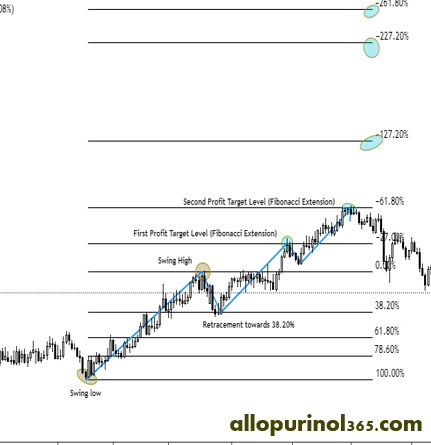 پسوندهای فیبوناچی