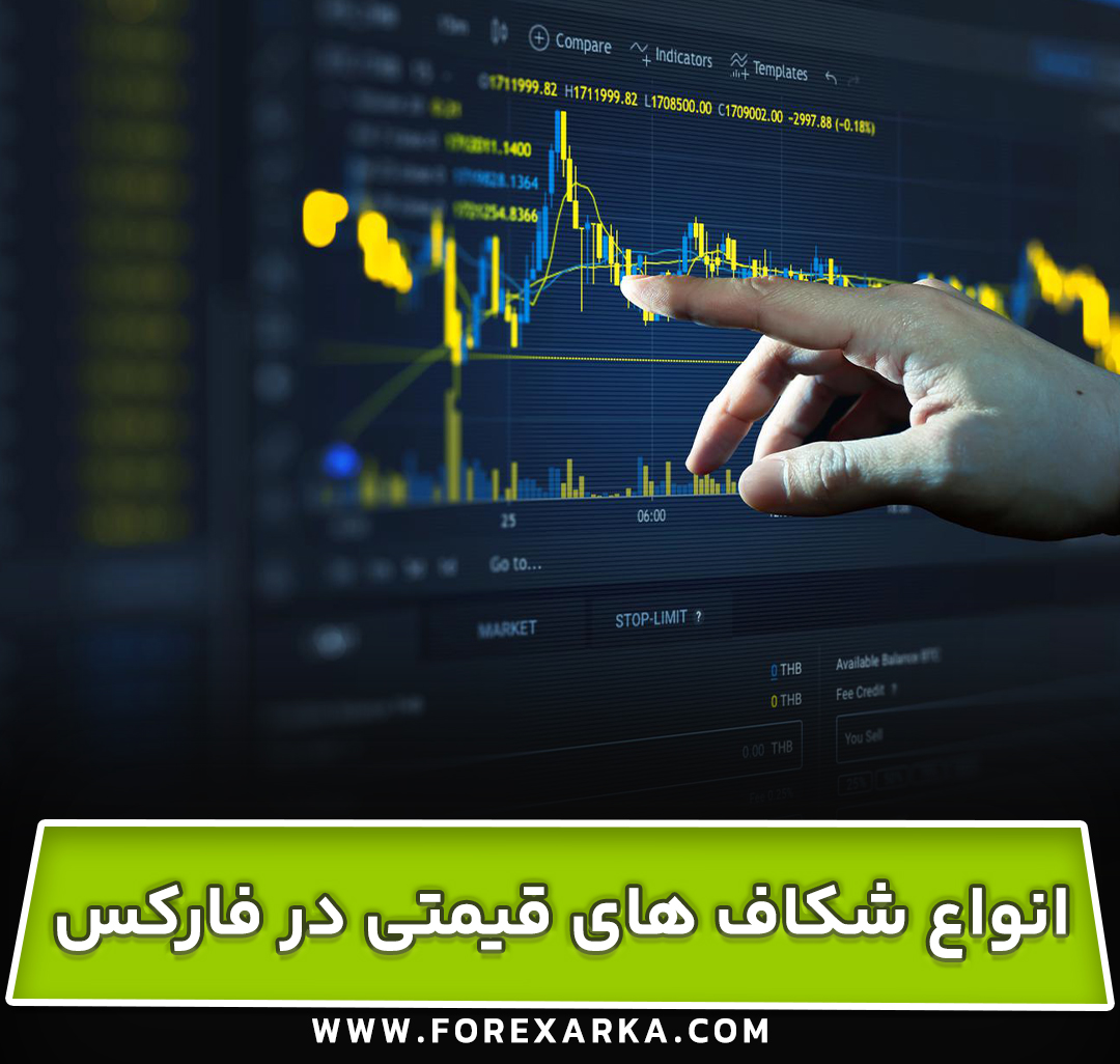 انواع شکاف های قیمتی در فارکس برای تولید سیگنال