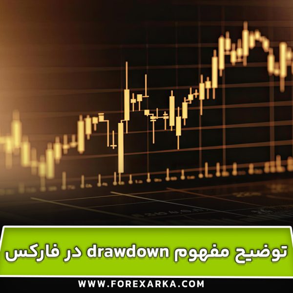توضیح مفهوم drawdown در فارکس